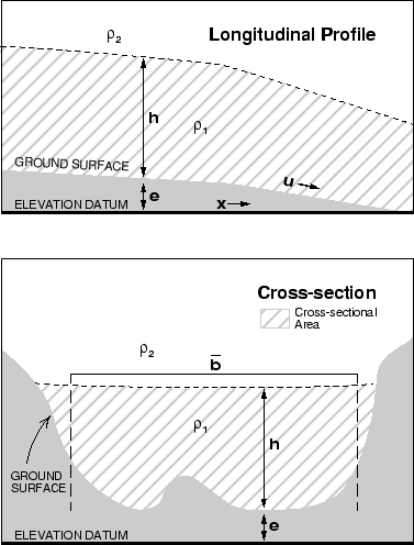 \begin{figure}\includegraphics[bbllx=252,bblly=308,bburx=522,bbury=664,height=7in,clip]{../figs/hyd_def.eps}\end{figure}