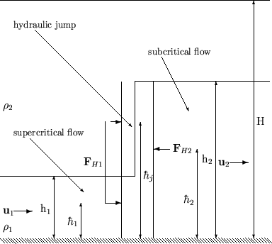 \begin{figure}\includegraphics[bbllx=138,bblly=337,bburx=453,bbury=605,height=5in,clip]{../figs/jump_def.ps}\end{figure}