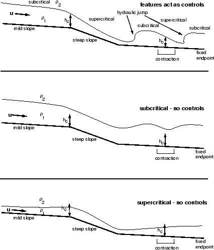 \begin{figure}\includegraphics[bbllx=70,bblly=215,bburx=520,bbury=748,height=7in,clip]{../figs/composite.eps}\end{figure}