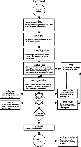 \begin{figure}\includegraphics[bbllx=25,bblly=60,bburx=435,bbury=790,height=7in,clip]{../figs/hydmod.eps}\end{figure}