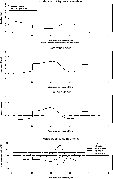 \begin{figure}\includegraphics[bbllx=36,bblly=196,bburx=557,bbury=609,height=4in...
...blly=196,bburx=557,bbury=609,height=4in,clip]{../figs/rect-supb.eps}\end{figure}