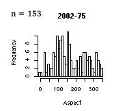 all-75-2002