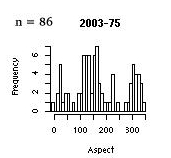 all-75-2003