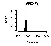all-75-2002-elev