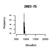 all-75-2003-elev