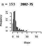 all-75-2002-slp