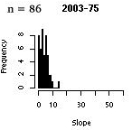 all-75-2003-slp