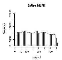 entire MLFD asp