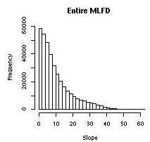 entire MLFD asp